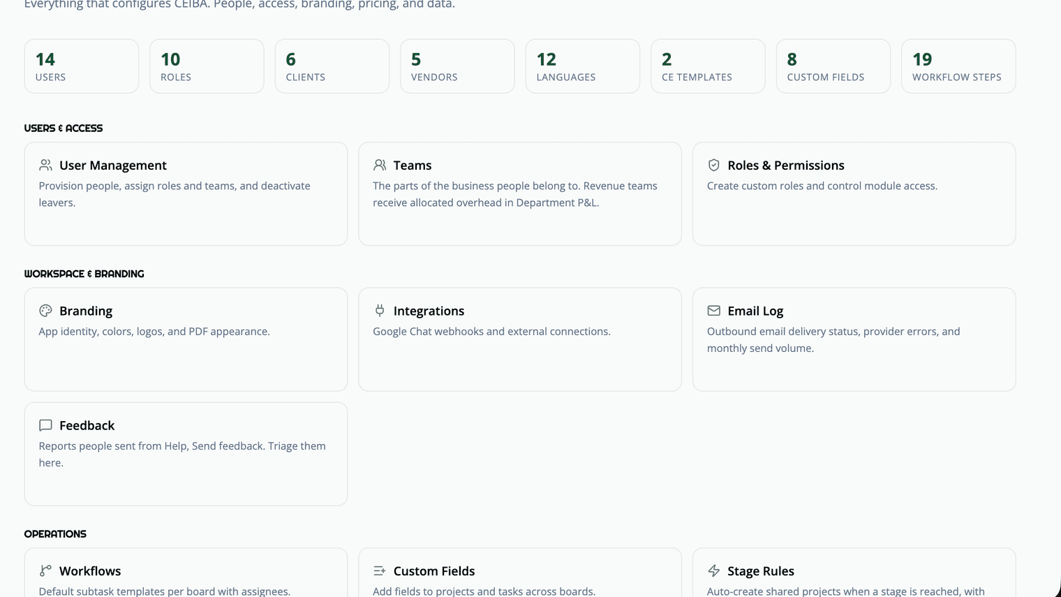 The admin workspace loading in: counters for users, roles, clients, vendors, languages, templates, custom fields, and workflow steps count up, then the configuration cards arrive row by row