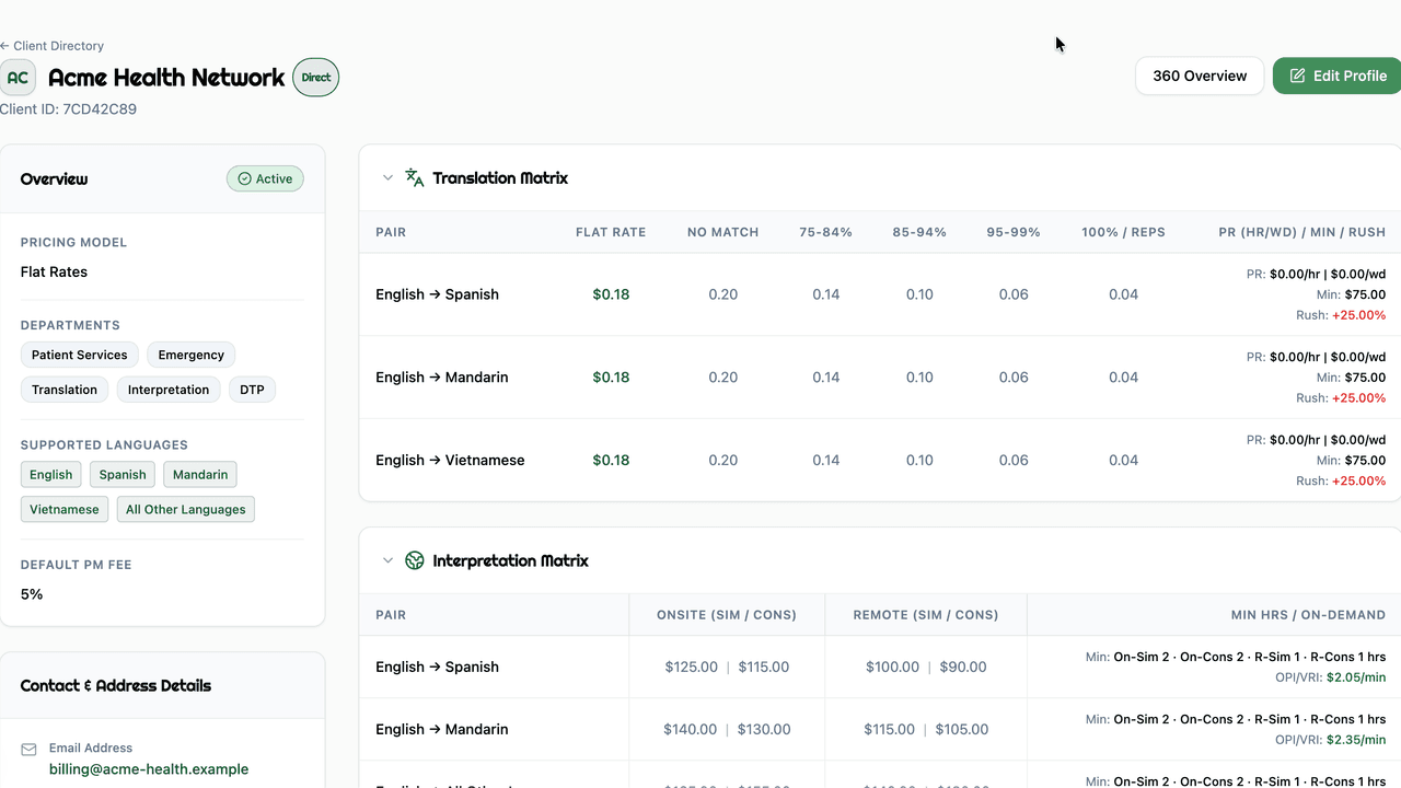 A client profile loading in: the overview card with departments and supported languages, beside translation and interpretation rate matrices filling with the rates on file